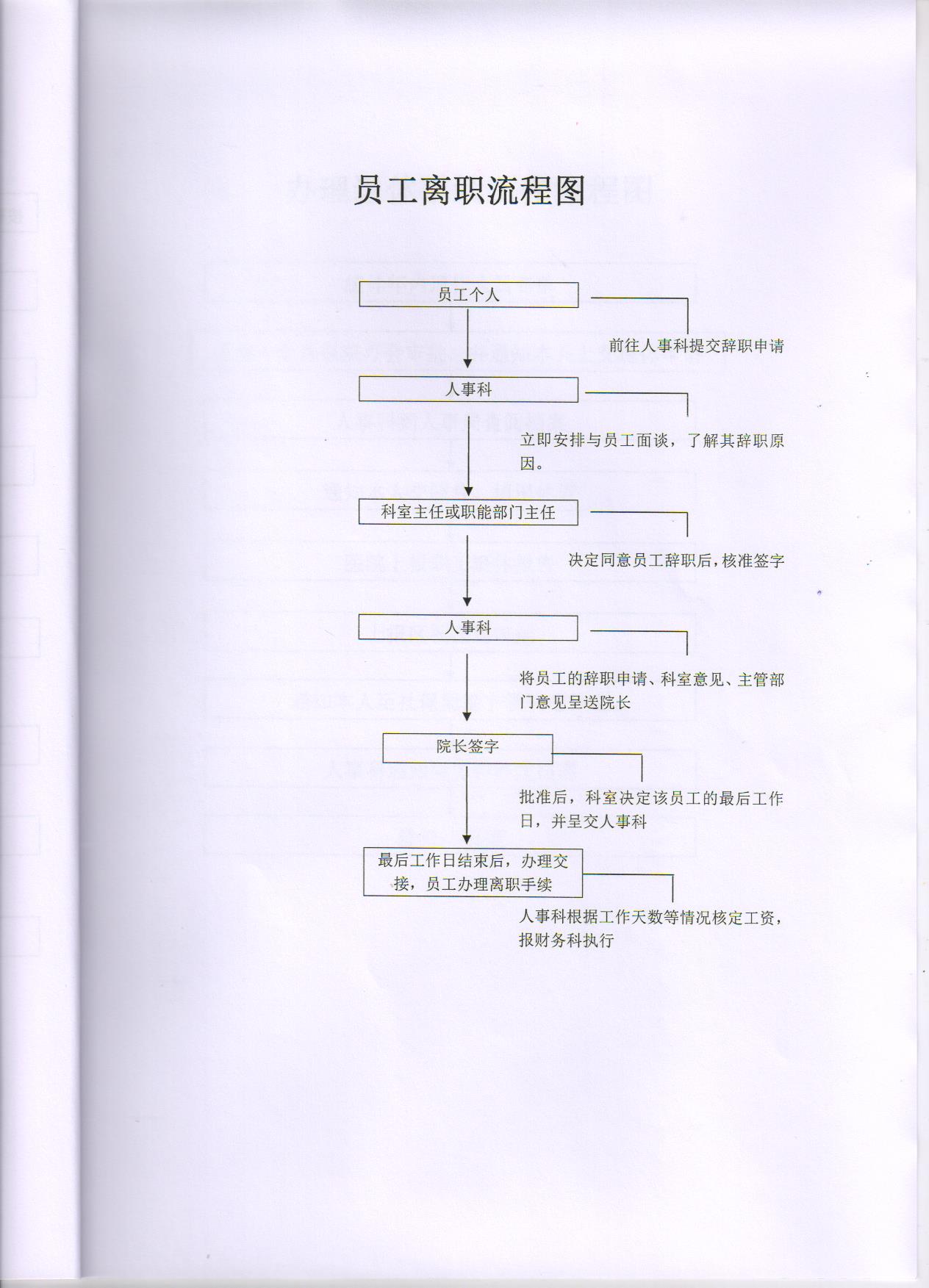 管理程序 007.jpg