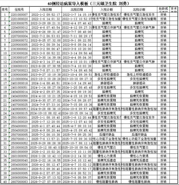 刘勇